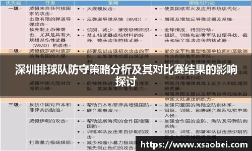 深圳排球队防守策略分析及其对比赛结果的影响探讨