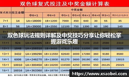 双色球玩法规则详解及中奖技巧分享让你轻松掌握游戏乐趣
